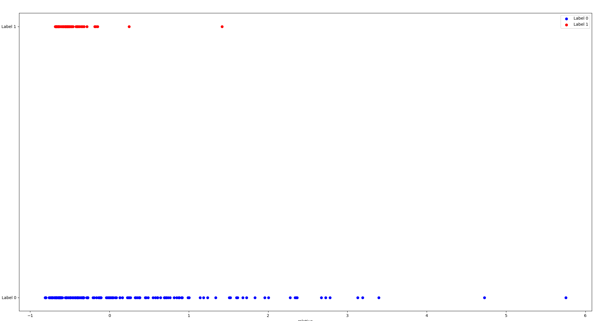 length_width_ratio